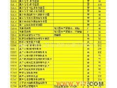 高中化學(xué)教學(xué)資源一站式供應(yīng) 掛圖、投影片、軟件與儀器全面覆蓋