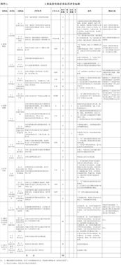 《工程造價咨詢企業信用評價管理辦法》解讀 推動行業誠信建設，提升業務發展質量